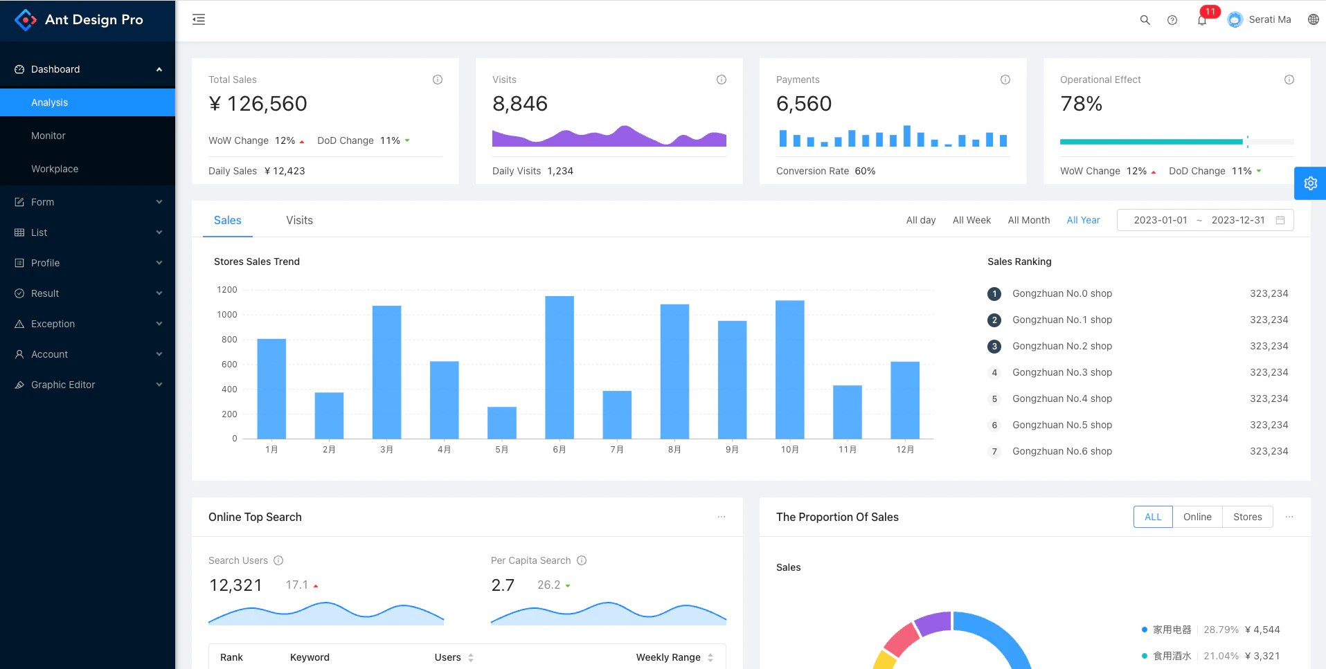 react admin dashboard 2