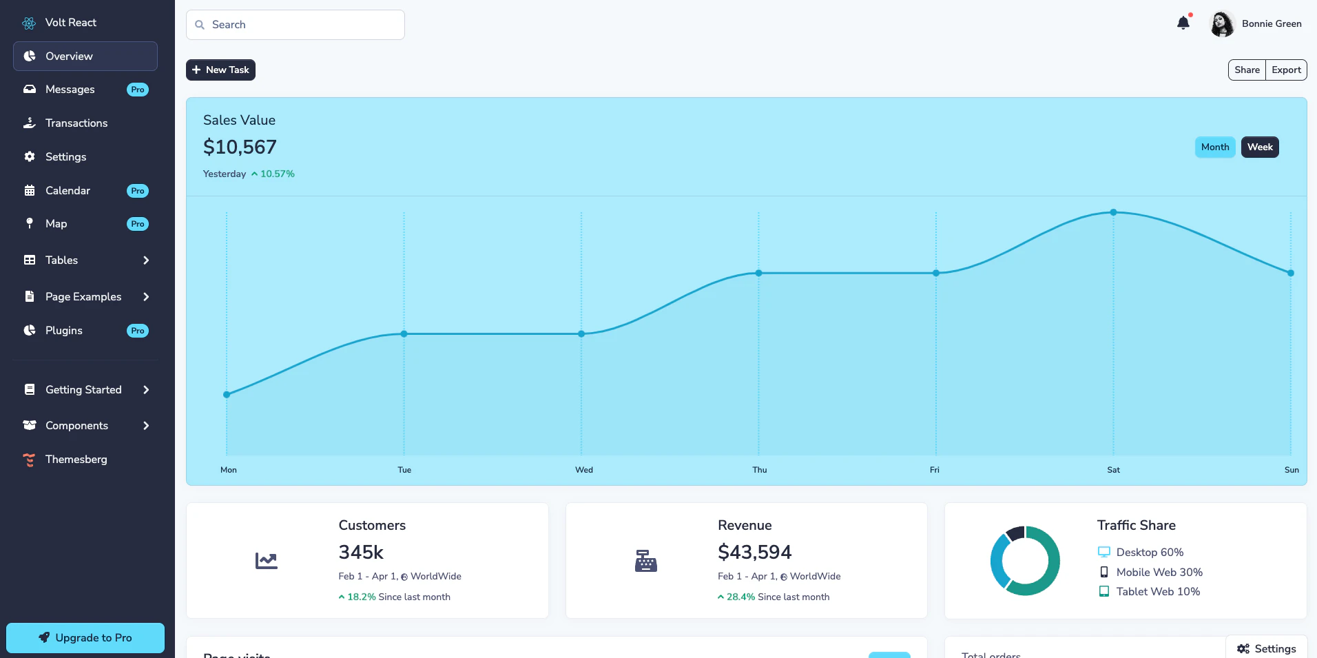 react admin dasboar 5