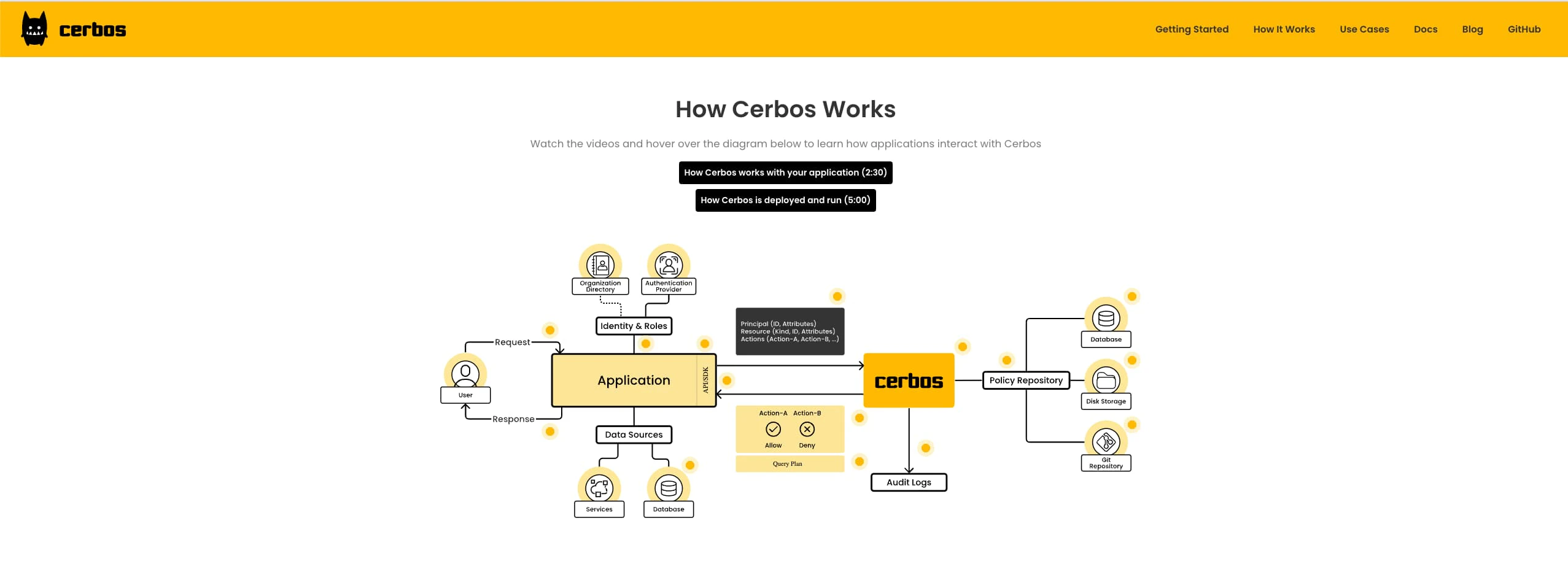 Cerbos logo