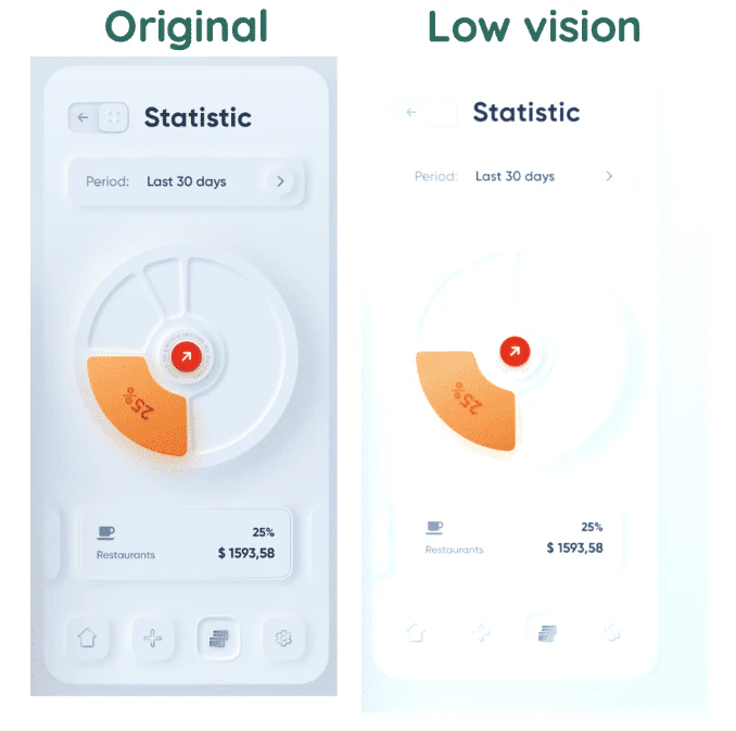 Neumorphism contrast under low vision