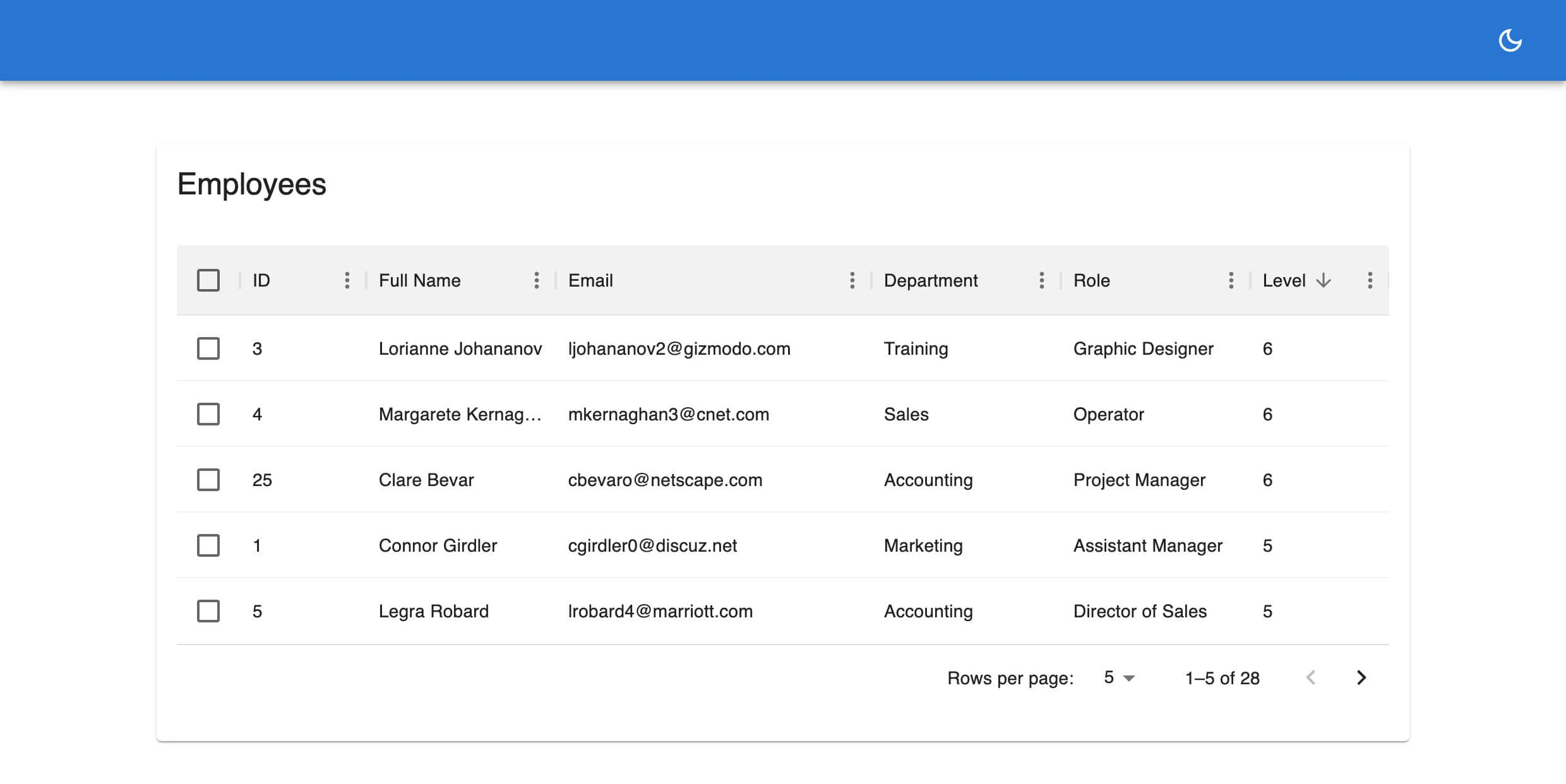DataGrid sorted by level column