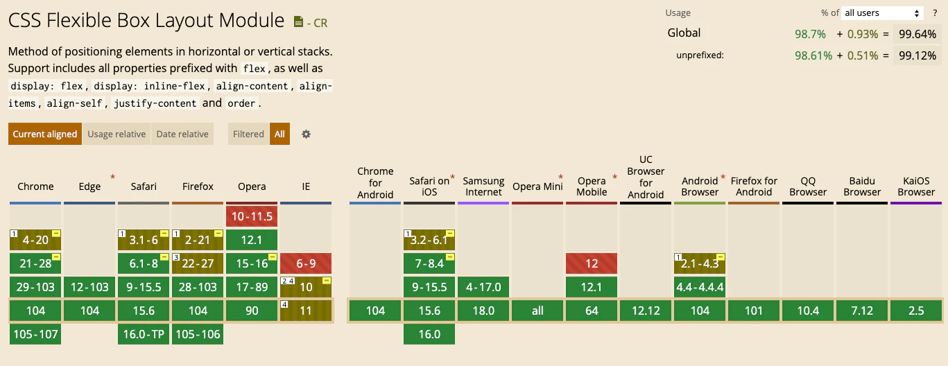 Flexbox layout example