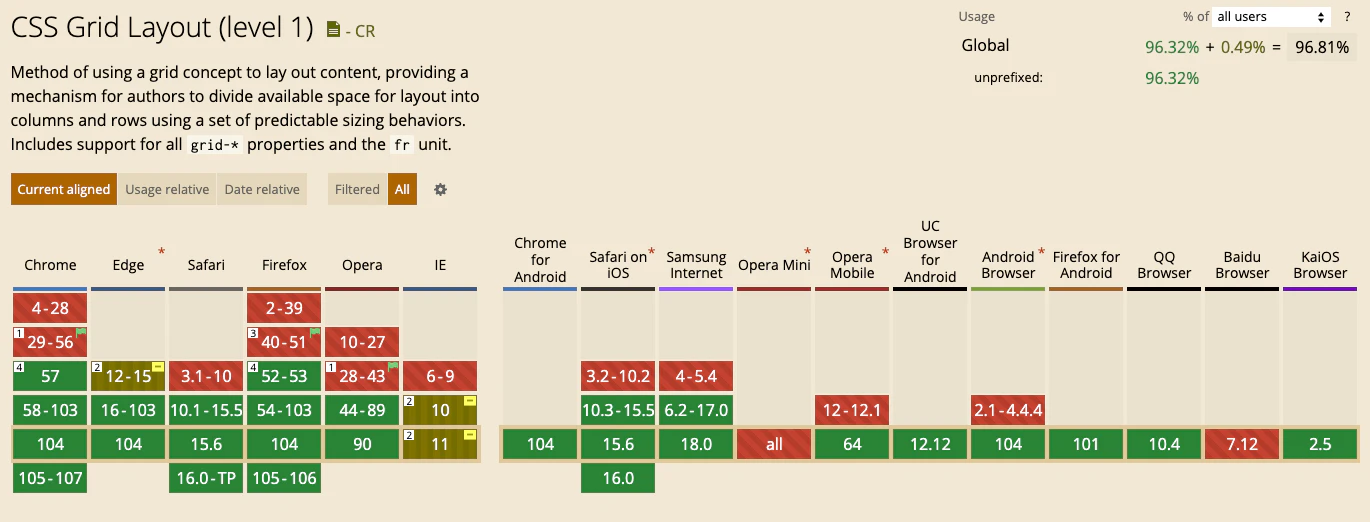 CSS grid layout example