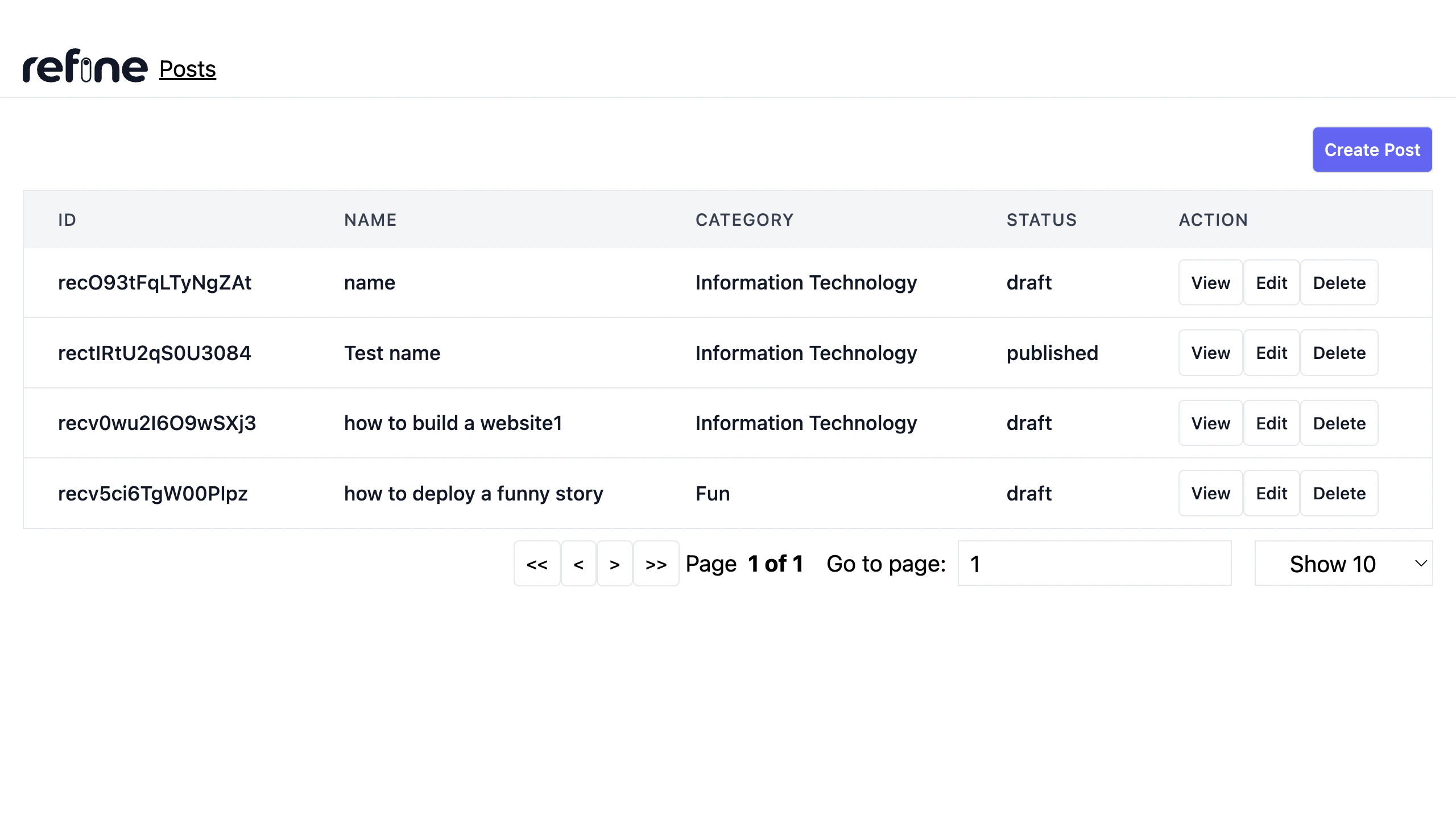 Handling relationships view