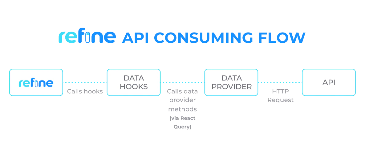 Refine data flow diagram