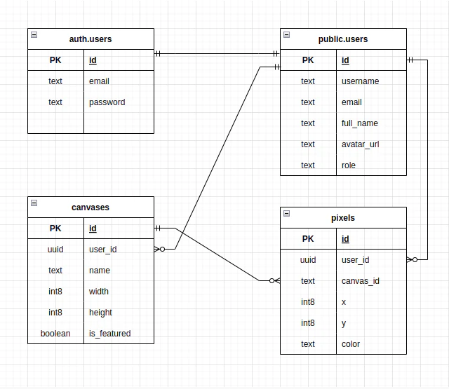 Supabase table editor