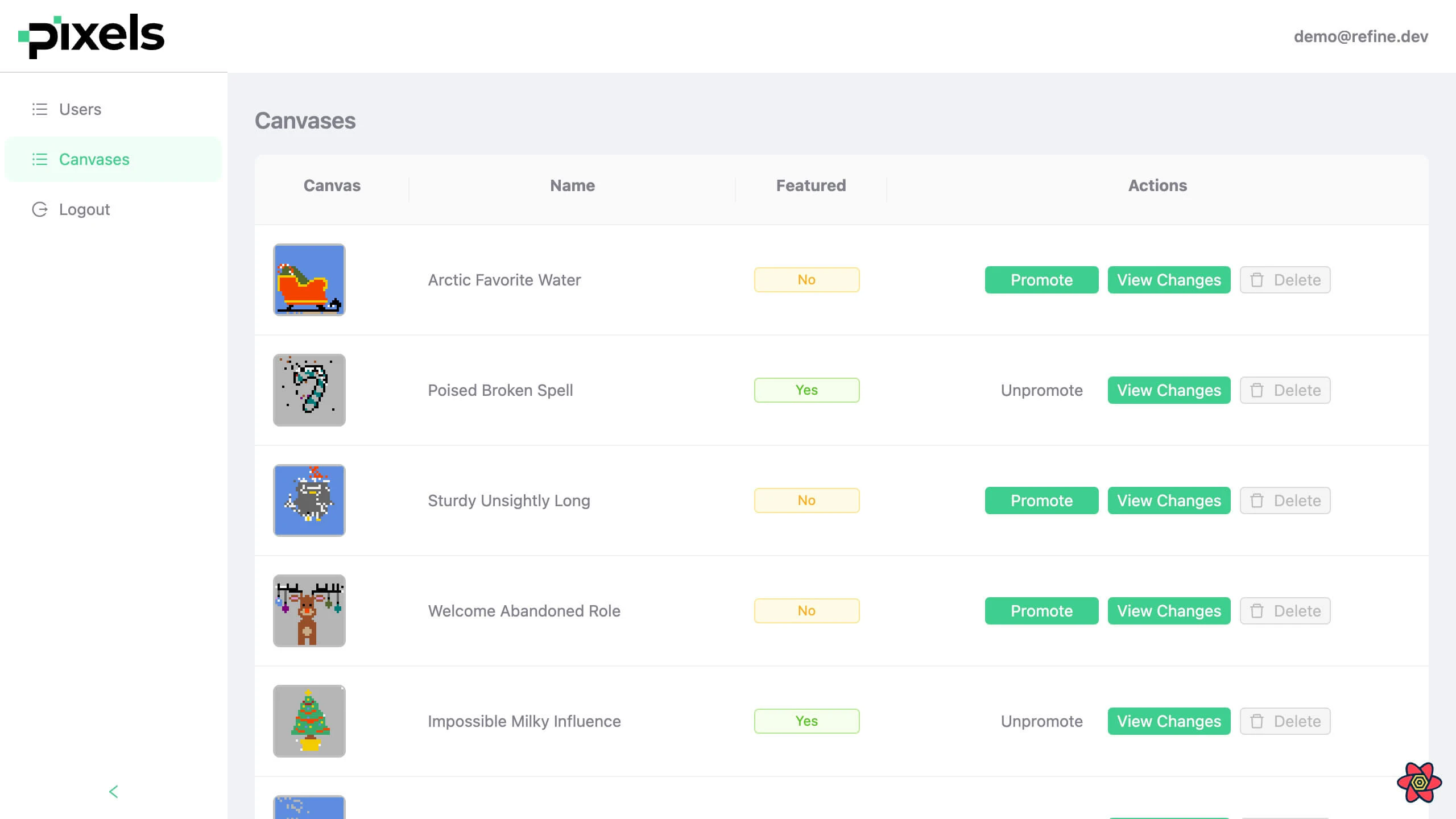 Delete buttons disabled for editor role