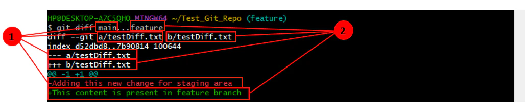 git diff main...feature output