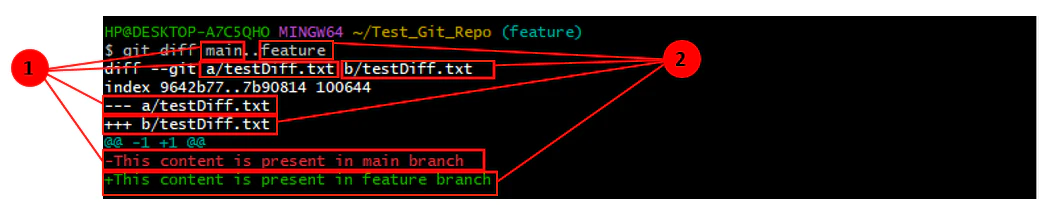 git diff main..feature output
