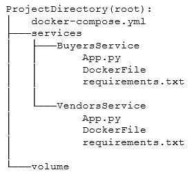 Docker Compose project directory structure