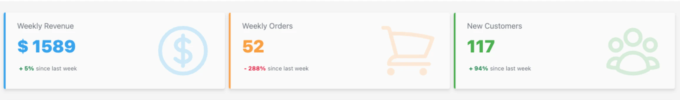 DaisyUI KPI cards row