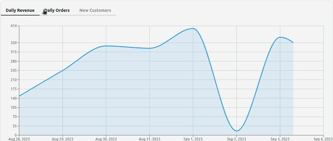 DaisyUI recent sales table animation