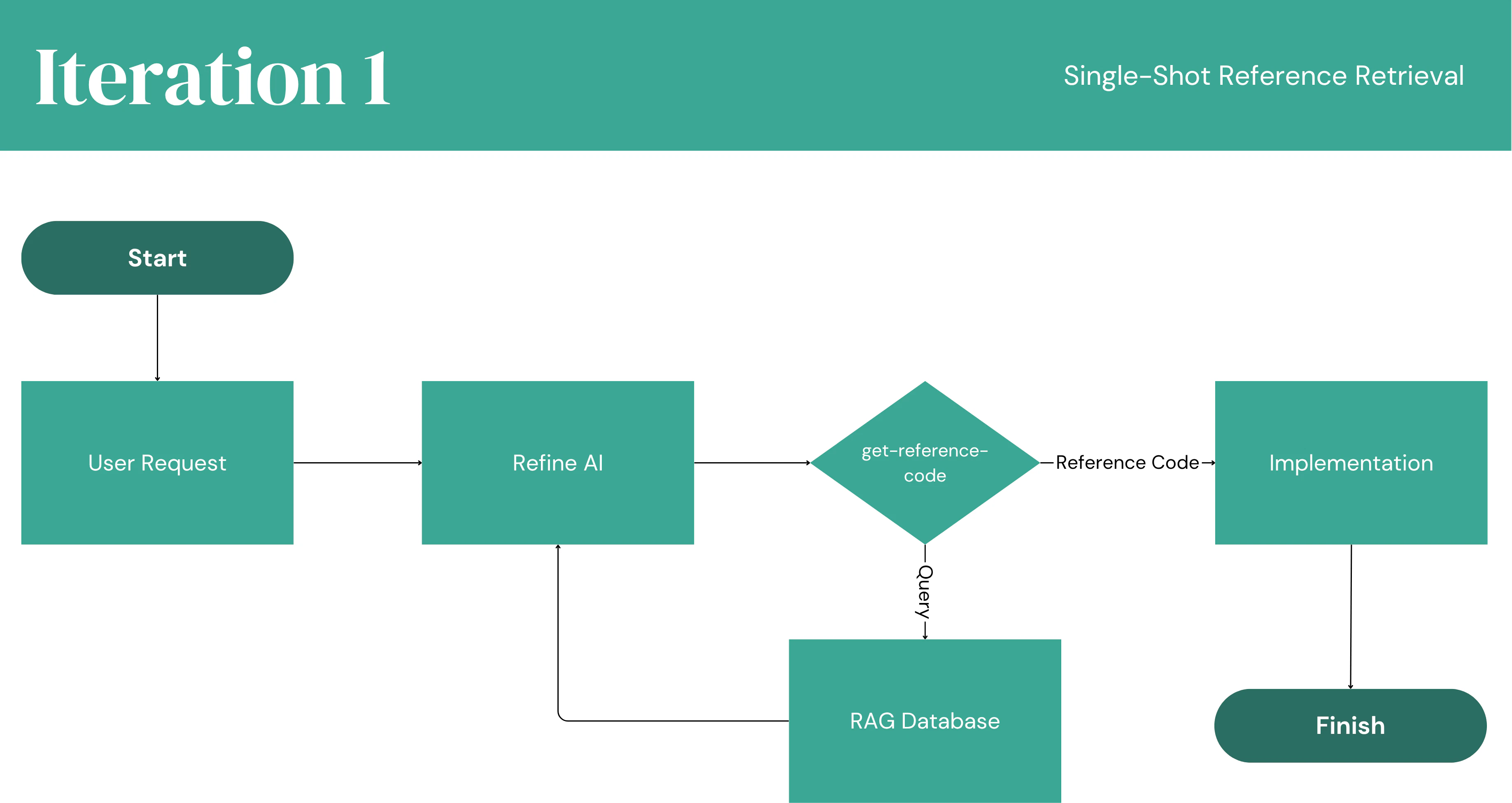 refineai shadcn example