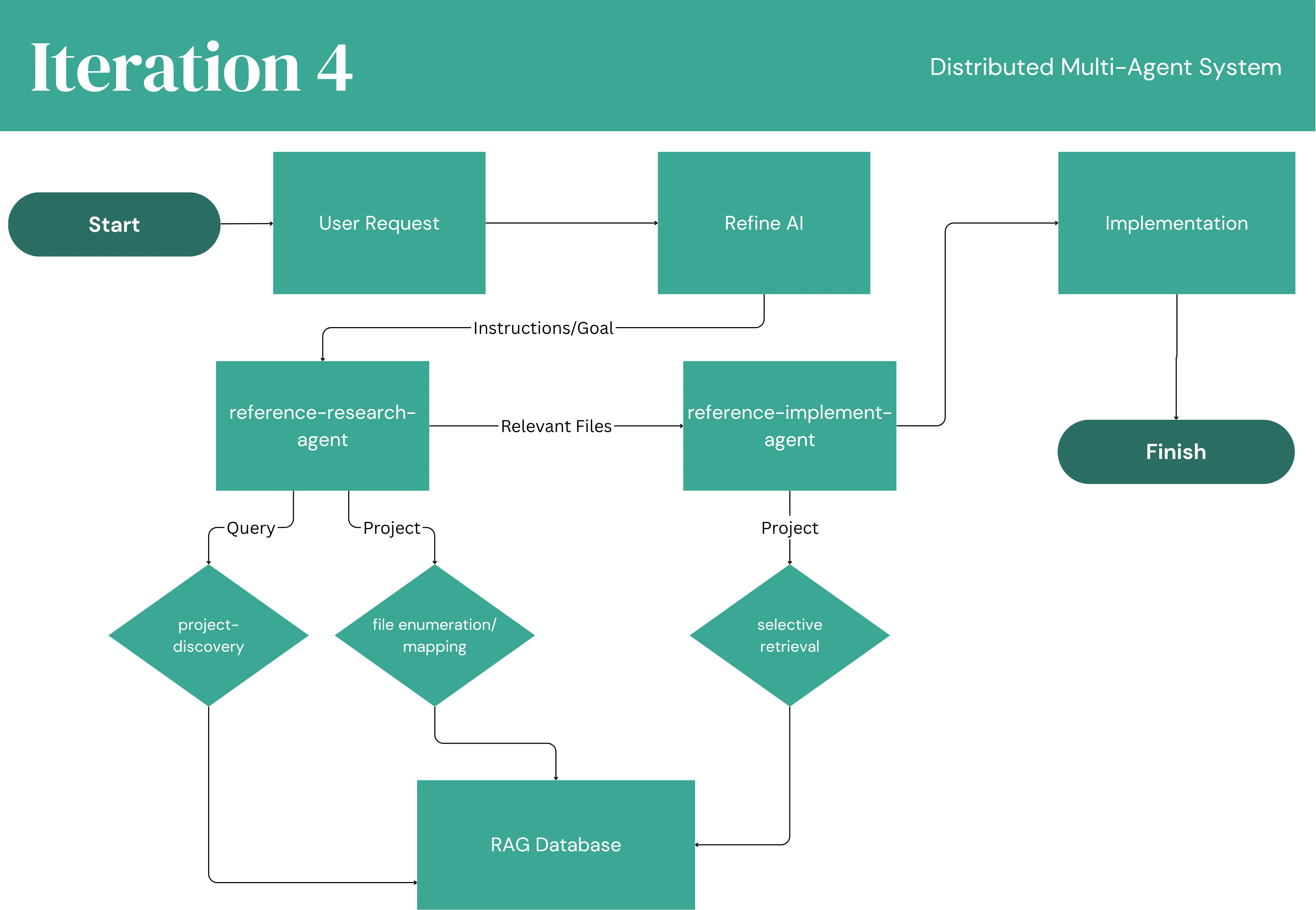 refineai shadcn example