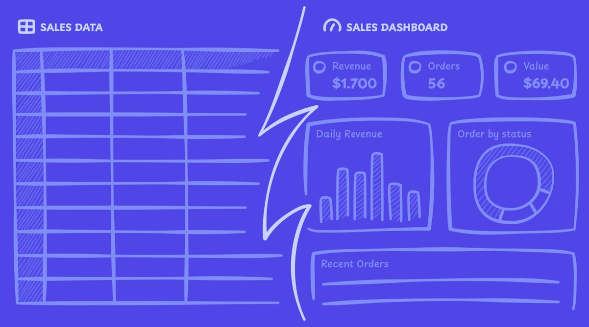How to Turn a CSV Into a Working Dashboard For Free (Without Writing Code)