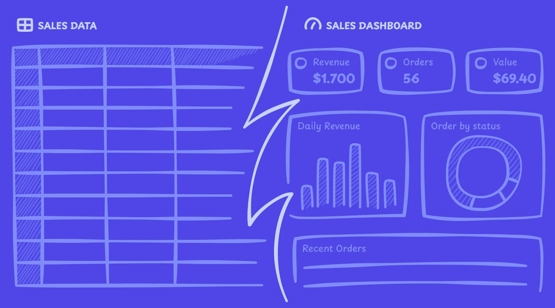 How to Turn a CSV Into a Working Dashboard For Free (Without Writing Code)