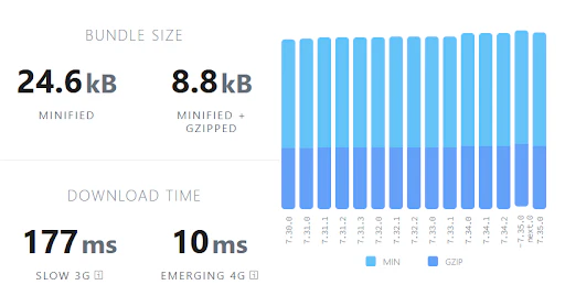 react Hook Form package size
