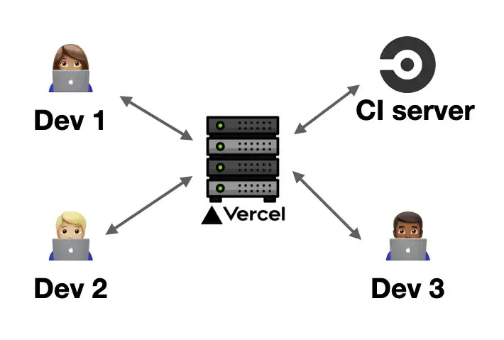 Turbopack architecture diagram