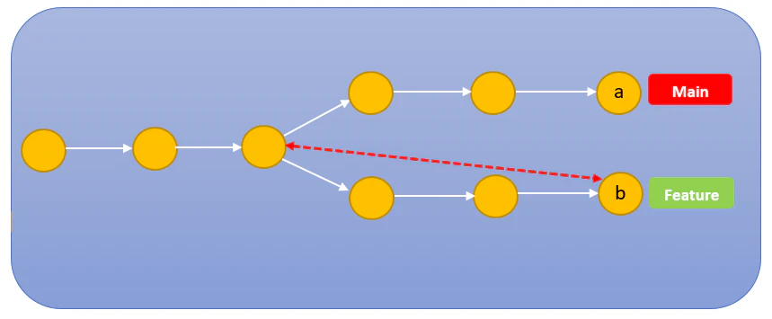 react admin template 1