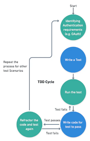 tdd vs bdd