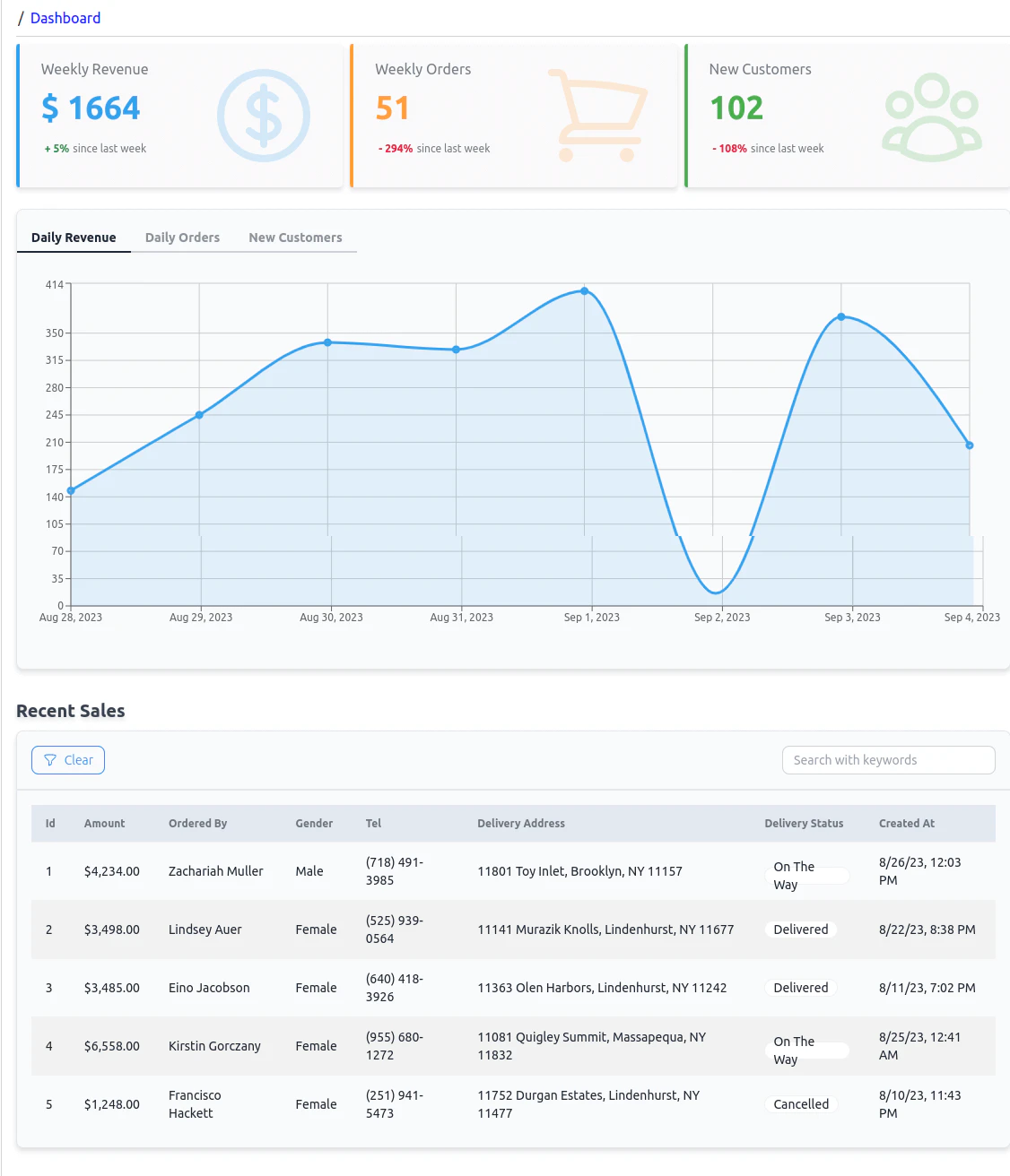 react admin panel daisy ui