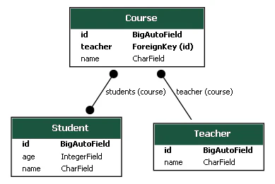 Schema Diagram for scenario
