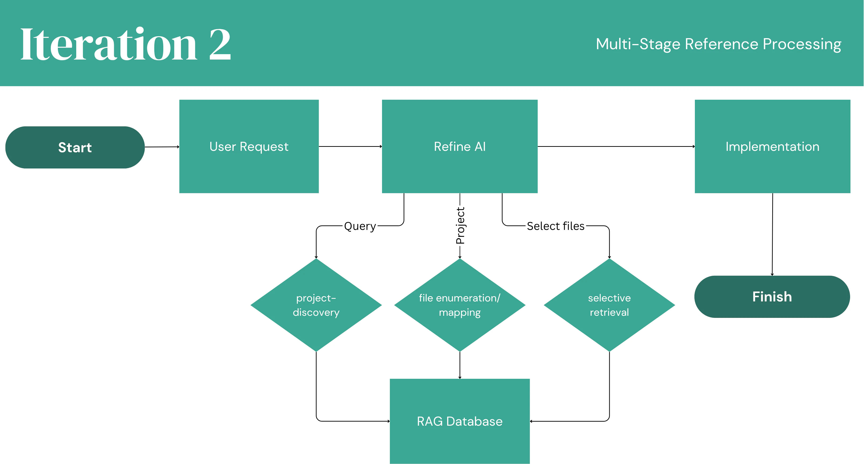 refineai shadcn example