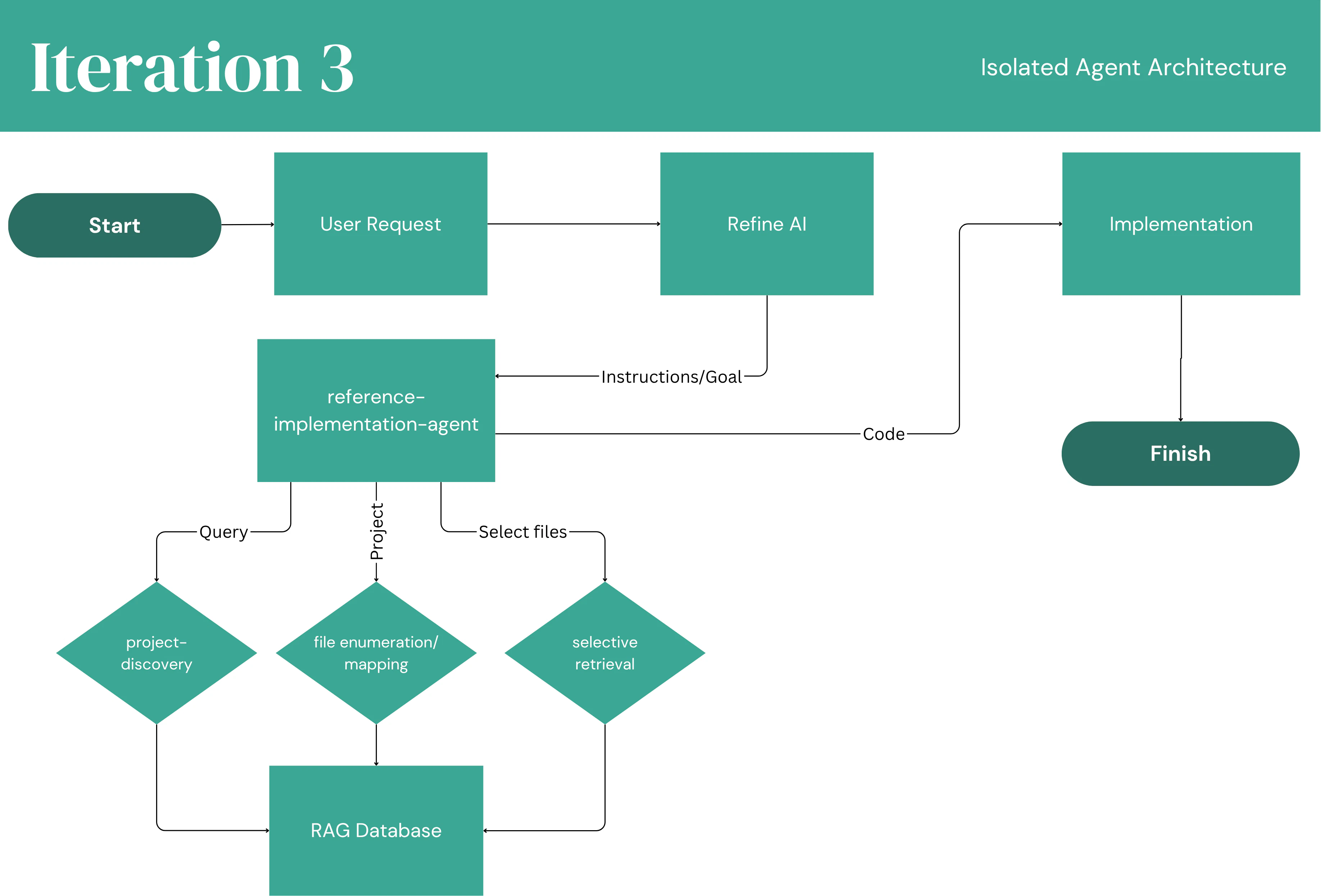 refineai shadcn example