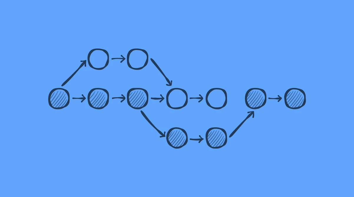 Git Merge vs. Git Rebase, The Ultimate Guide to Combining Branches