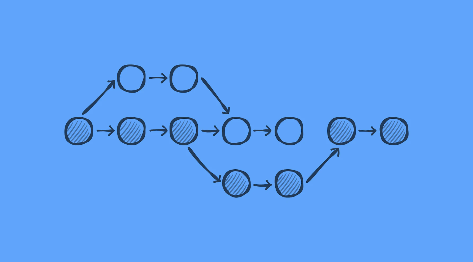 Git Merge vs. Git Rebase, The Ultimate Guide to Combining Branches