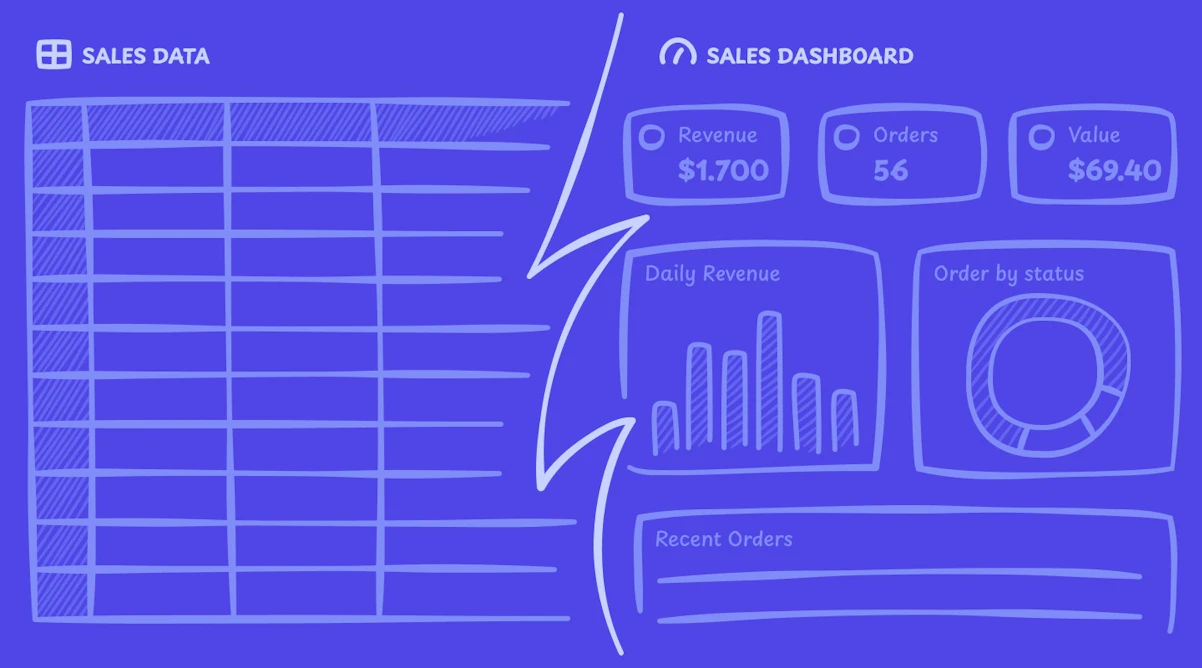 How to Turn a CSV Into a Working Dashboard For Free (Without Writing Code)