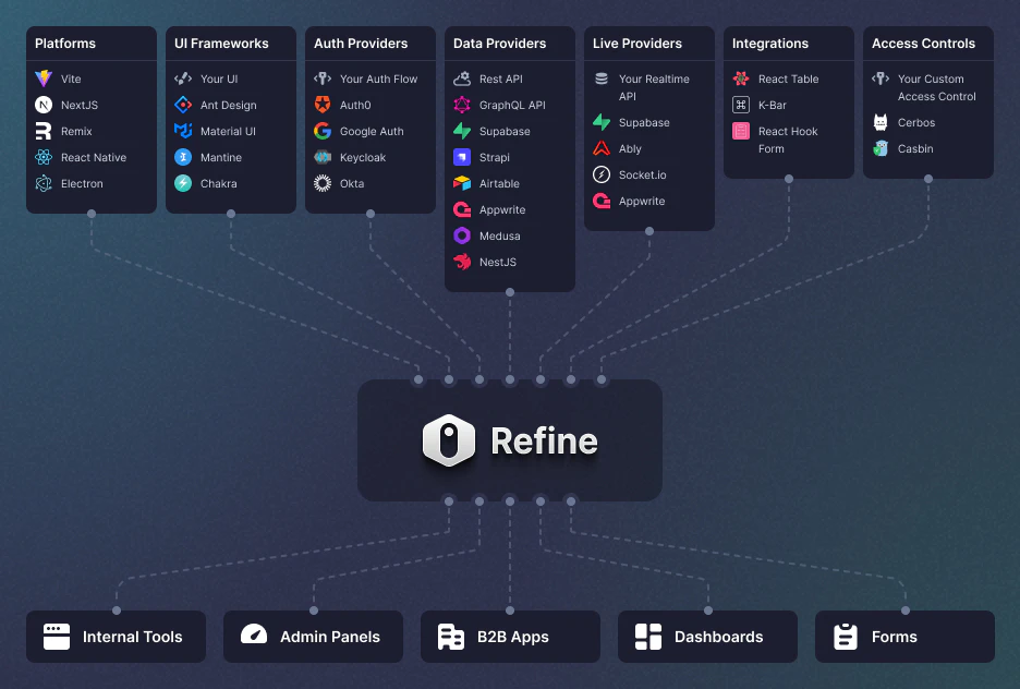Refine architecture diagram